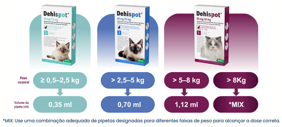Dehispot
