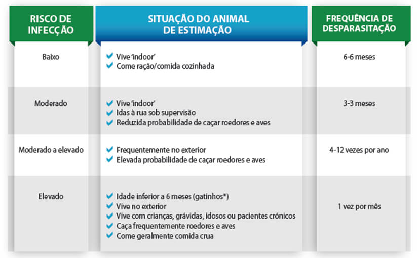 Desparasitação interna